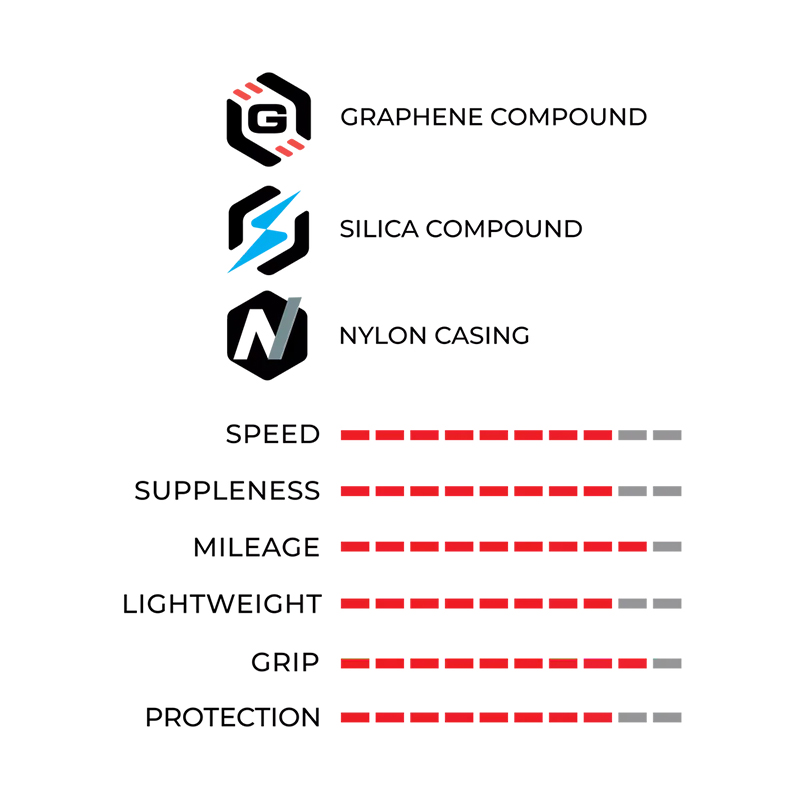 vittoria Corsa N.Ext Tubeless-ready