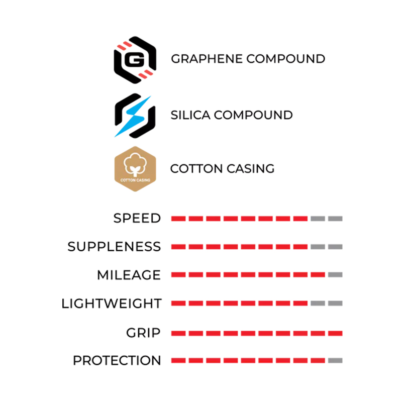 Corsa PRO Control Tubeless-ready