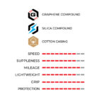 Corsa PRO Control Tubeless-ready